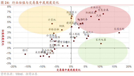 招商策略：一轮“跨年+春季”行情有望持续演绎  第19张