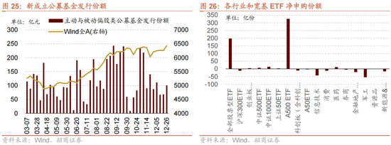 招商策略：一轮“跨年+春季”行情有望持续演绎  第20张
