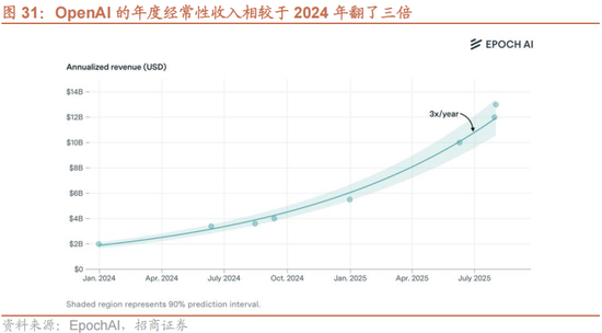 招商策略：一轮“跨年+春季”行情有望持续演绎  第25张
