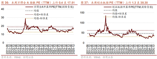 招商策略：一轮“跨年+春季”行情有望持续演绎  第29张