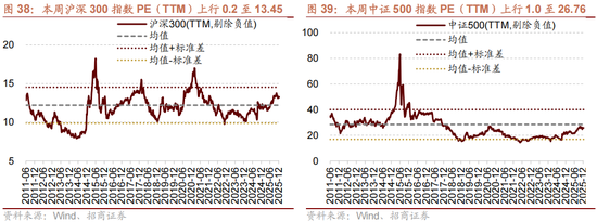 招商策略：一轮“跨年+春季”行情有望持续演绎  第30张
