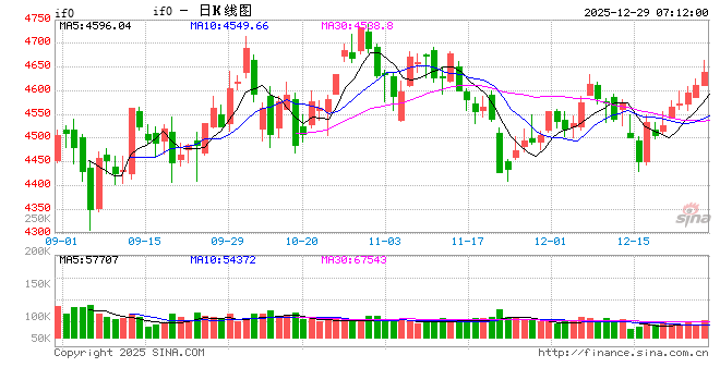 机构资金踊跃布局 本轮“春季躁动”行情或已展开 第1张 机构资金踊跃布局 本轮“春季躁动”行情或已展开 第1张