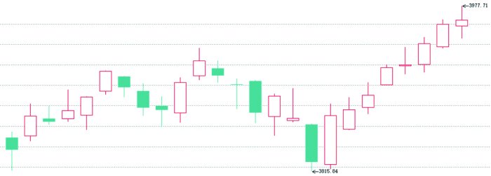 机构资金踊跃布局 本轮“春季躁动”行情或已展开 第2张 机构资金踊跃布局 本轮“春季躁动”行情或已展开 第2张
