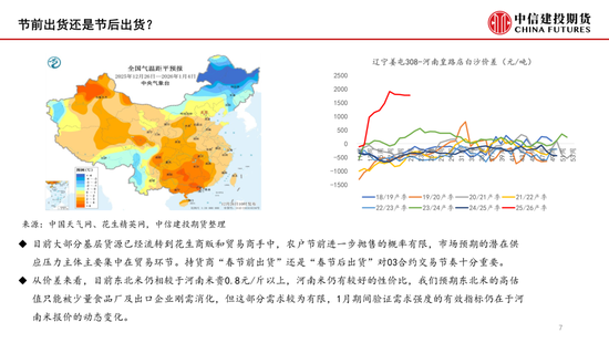 【月度策略】花生：油厂驱动有限，交易出货节奏  第9张