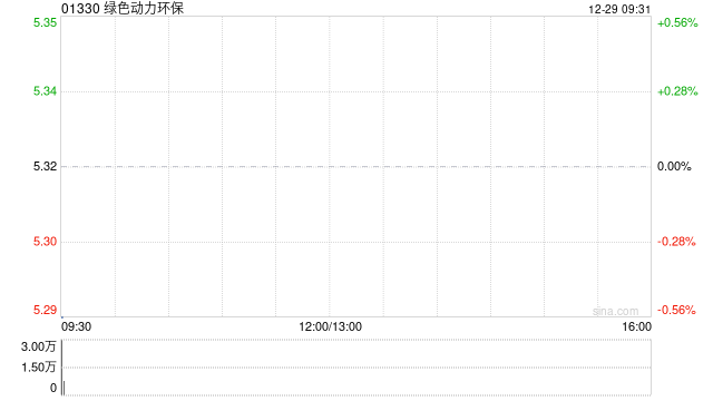 绿色动力环保根据限制性股票激励计划发行3713万股  第1张