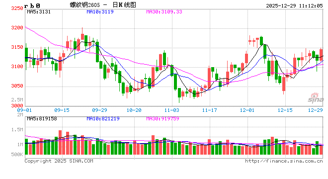 光大期货：12月29日矿钢煤焦日报  第2张