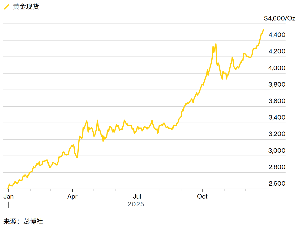从加密狂潮到做空日债:复盘2025年令市场“心跳停止”的十一大押注 第3张 从加密狂潮到做空日债:复盘2025年令市场“心跳停止”的十一大押注 第3张