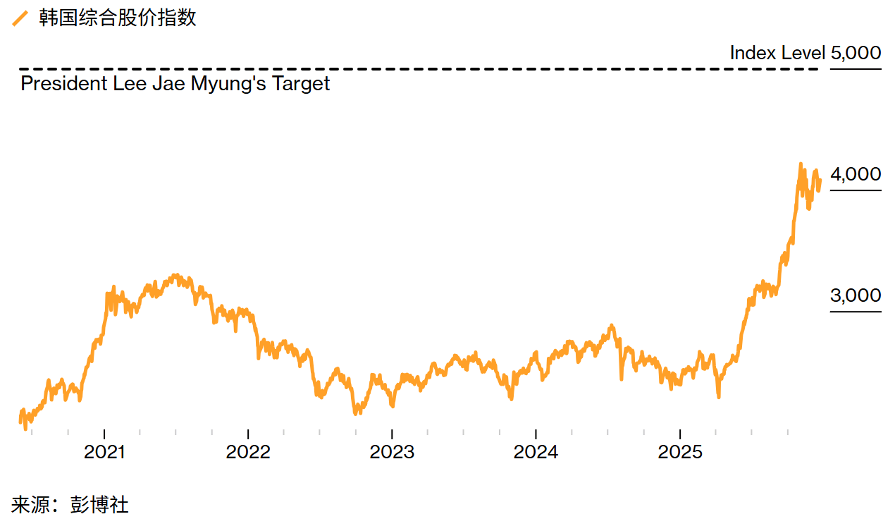 从加密狂潮到做空日债:复盘2025年令市场“心跳停止”的十一大押注 第4张 从加密狂潮到做空日债:复盘2025年令市场“心跳停止”的十一大押注 第4张