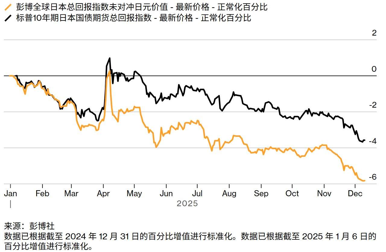 从加密狂潮到做空日债:复盘2025年令市场“心跳停止”的十一大押注 第6张 从加密狂潮到做空日债:复盘2025年令市场“心跳停止”的十一大押注 第6张