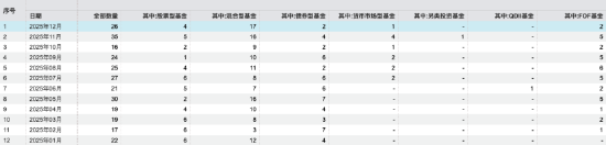 南方碳中和A今年涨71%也清盘?年内超280只产品离场,业绩好坏均难逃规模“生死线” 第1张 南方碳中和A今年涨71%也清盘?年内超280只产品离场,业绩好坏均难逃规模“生死线” 第1张