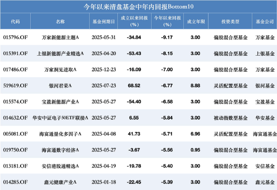 南方碳中和A今年涨71%也清盘?年内超280只产品离场,业绩好坏均难逃规模“生死线” 第5张 南方碳中和A今年涨71%也清盘?年内超280只产品离场,业绩好坏均难逃规模“生死线” 第5张