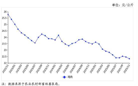 湘佳股份募投项目延期：禽价低迷已完工项目未能实现预定收益 多年扩张增收不增利  第1张