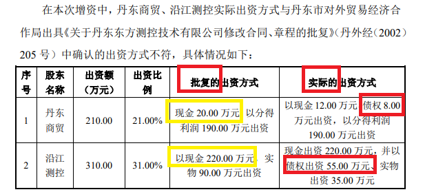 东方测控科创板IPO：迟到23年的评估报告难释疑 研发人员数量占比显著低于同行  第1张