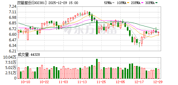 双箭股份：公司主业为橡胶输送带业务  第1张