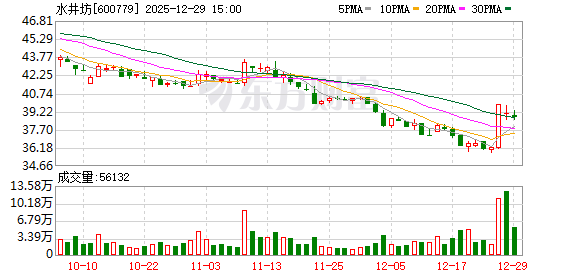 水井坊：公司将努力做强白酒主业  第1张
