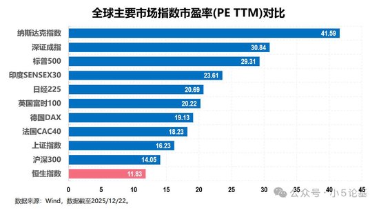 回调得差不多了，介绍一只我认为最强的港股科技指数  第1张