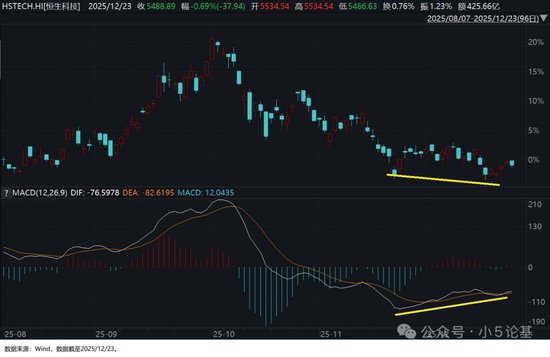 回调得差不多了，介绍一只我认为最强的港股科技指数  第2张