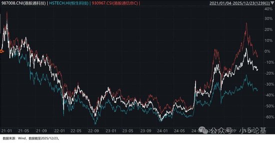 回调得差不多了，介绍一只我认为最强的港股科技指数  第3张