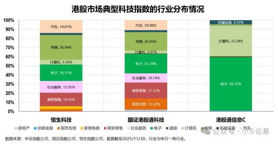 回调得差不多了，介绍一只我认为最强的港股科技指数  第4张