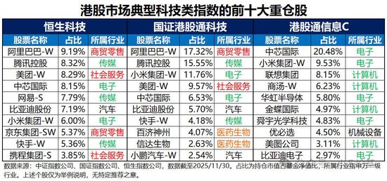 回调得差不多了，介绍一只我认为最强的港股科技指数  第5张