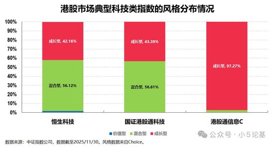 回调得差不多了，介绍一只我认为最强的港股科技指数  第6张
