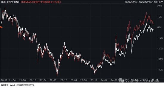 回调得差不多了，介绍一只我认为最强的港股科技指数  第7张