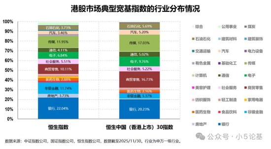 回调得差不多了，介绍一只我认为最强的港股科技指数  第8张