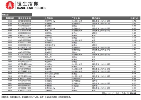 回调得差不多了，介绍一只我认为最强的港股科技指数  第9张