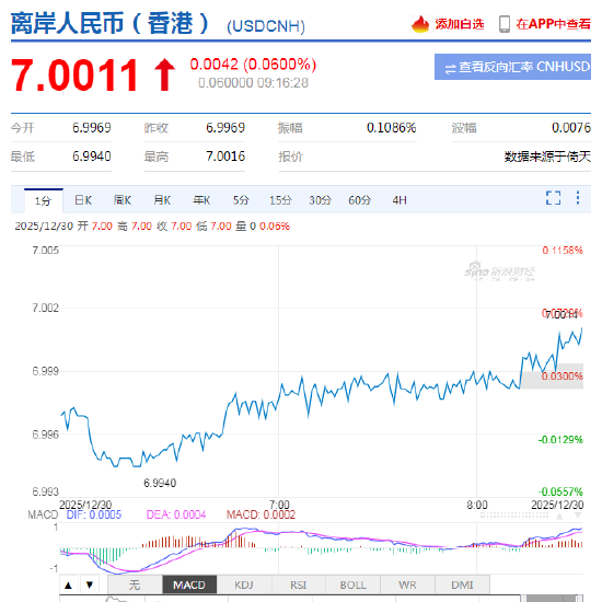 人民币兑美元中间价报7.0348,下调17点 第3张 人民币兑美元中间价报7.0348,下调17点 第3张