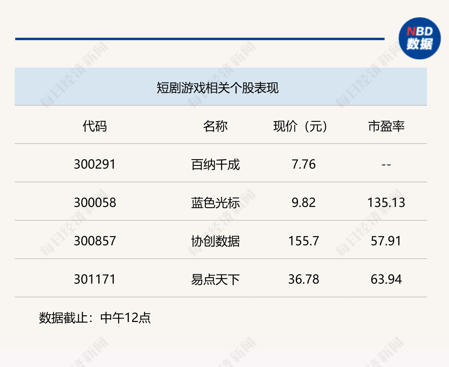 A股窄幅震荡,沪指半日微跌0.1% 第4张 A股窄幅震荡,沪指半日微跌0.1% 第4张