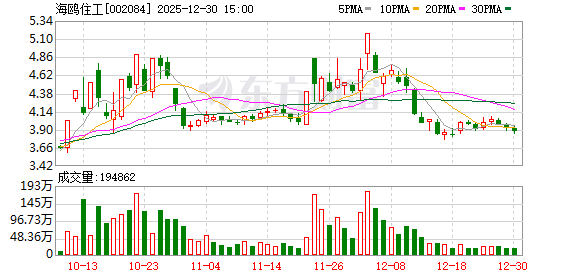 海鸥住工：公司已于2019年开始着手在越南建立水龙头生产基地  第1张