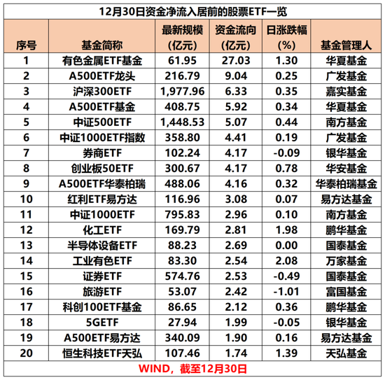 彻底爆了！“吸金”超4800亿  第1张
