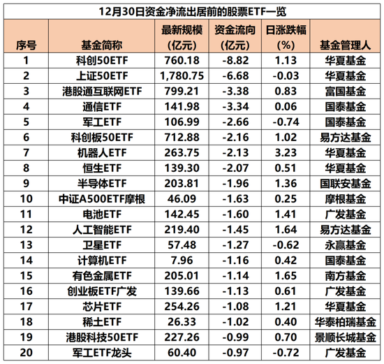 彻底爆了！“吸金”超4800亿  第2张