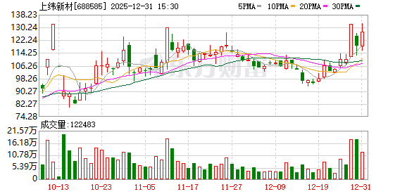 上纬启元发布个人机器人上纬启元Q1  第1张