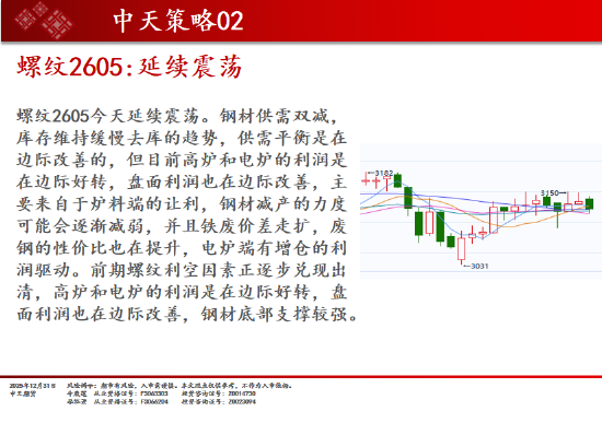 中天期货:商品指数继续调整 白银大阴线  第9张
