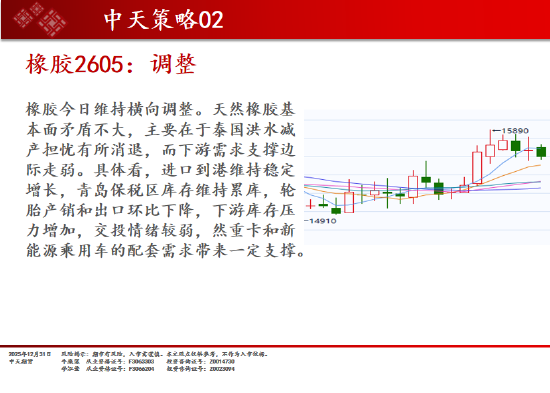 中天期货:商品指数继续调整 白银大阴线  第11张
