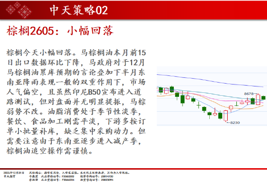 中天期货:商品指数继续调整 白银大阴线  第15张