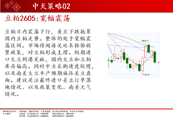 中天期货:商品指数继续调整 白银大阴线  第17张