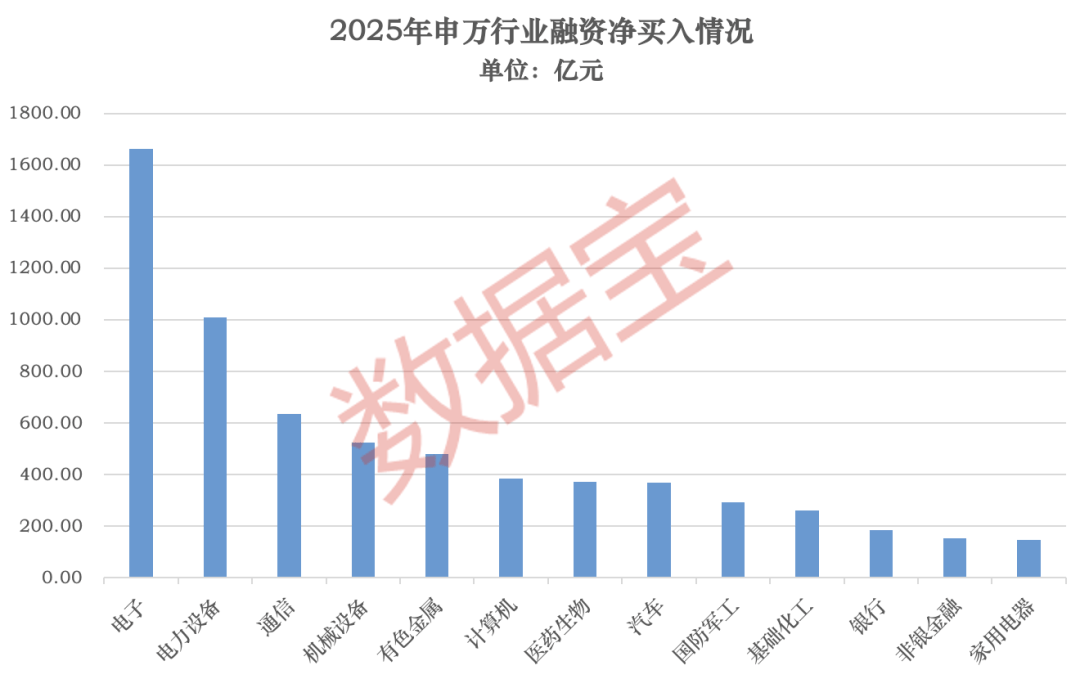 2025年A股“燃爆了”！创近6年最大涨幅，540股股价翻倍！融资客年度“采购清单”出炉  第7张