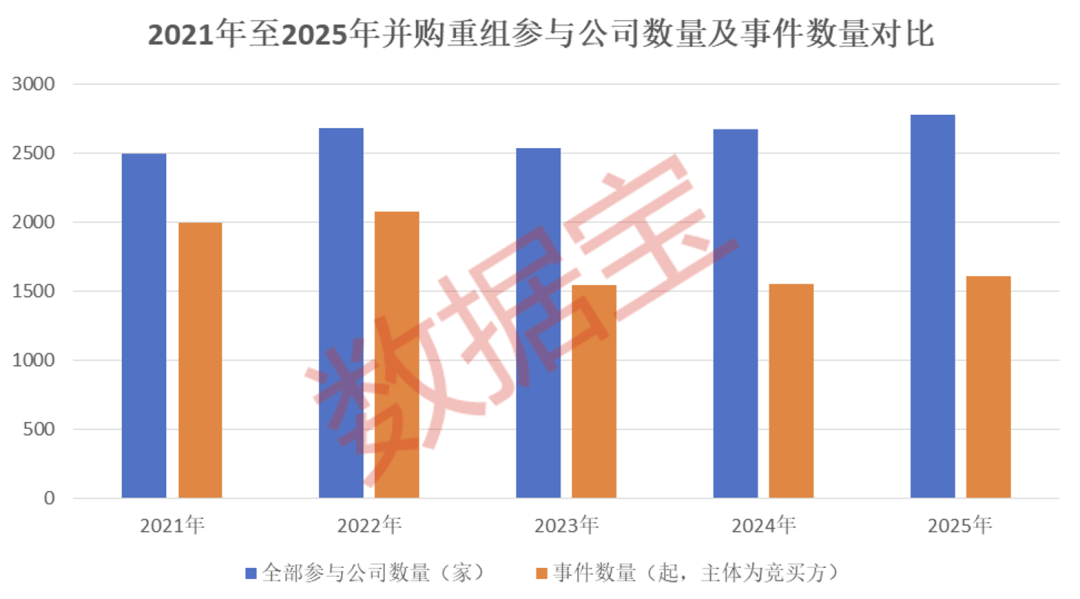 五大趋势引爆并购重组!下一轮行情“点火器”浮现,如何精准布局?(附潜力股名单) 第1张 五大趋势引爆并购重组!下一轮行情“点火器”浮现,如何精准布局?(附潜力股名单) 第1张