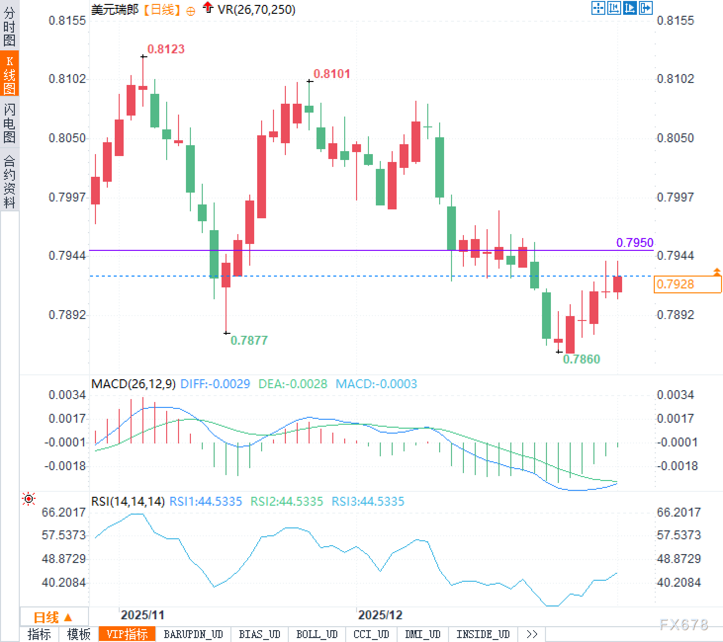 瑞士经济回暖信号闪现，瑞郎要开始逆袭了吗？  第2张