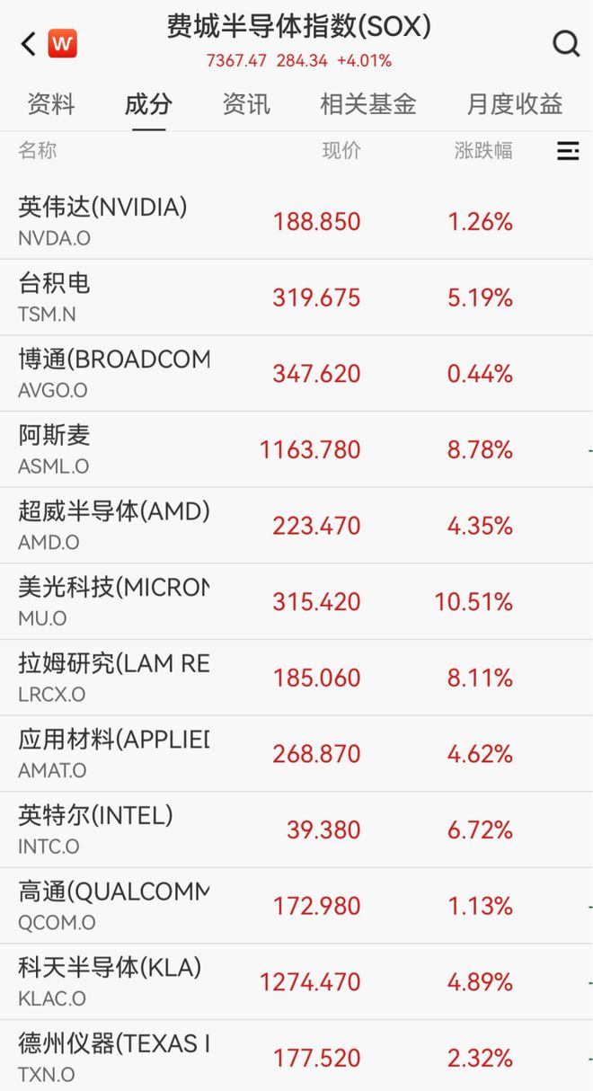 “沸腾了”！中国资产，大爆发！  第3张