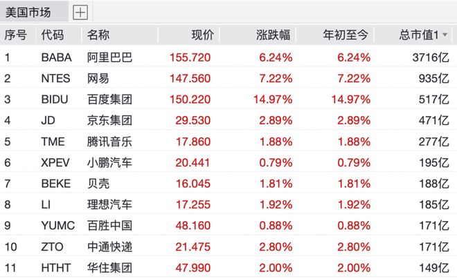 “沸腾了”！中国资产，大爆发！  第5张