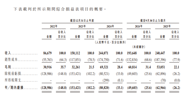 曦华科技,拟港股IPO 第1张 曦华科技,拟港股IPO 第1张
