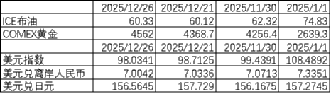 中加基金配置周报|人民币汇率升破7.0，美国3季度GDP走强  第2张