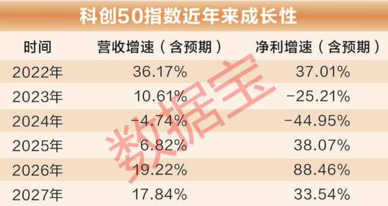 超重磅!2026年26只潜力股出炉 第3张 超重磅!2026年26只潜力股出炉 第3张