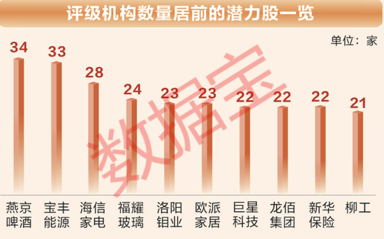 超重磅!2026年26只潜力股出炉 第5张 超重磅!2026年26只潜力股出炉 第5张