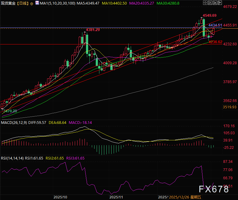 美元、美债、黄金罕见齐涨,黄金开盘暴涨背后的逻辑与风险 第4张 美元、美债、黄金罕见齐涨,黄金开盘暴涨背后的逻辑与风险 第4张