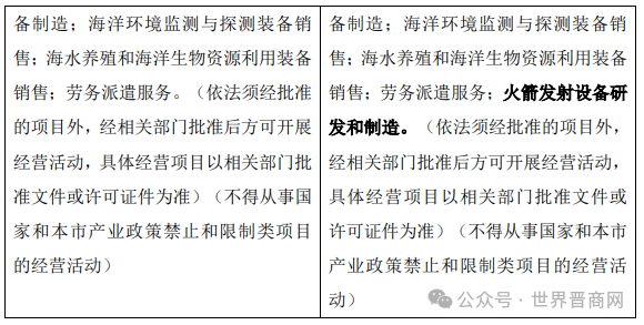 造火箭?山西“75后航天博士”重磅出手! 第4张 造火箭?山西“75后航天博士”重磅出手! 第4张