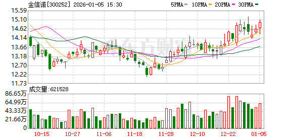 金信诺：公司将努力提升公司内在价值和市场形象  第1张
